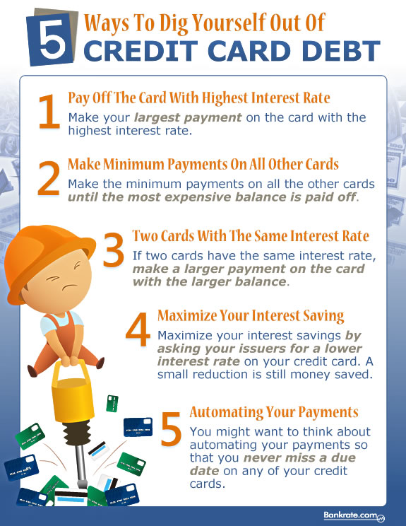 Digging Out of Credit Card Debt | © CRR